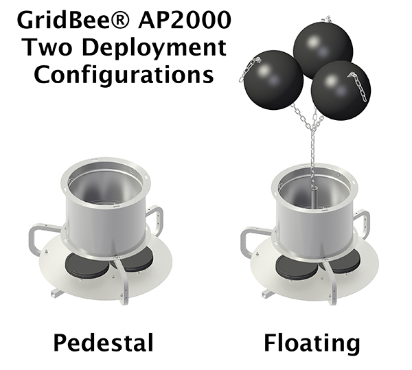 graphic showing two deployment configurations for the GridBee® AP2000 air-powered mixer for wastewater applications