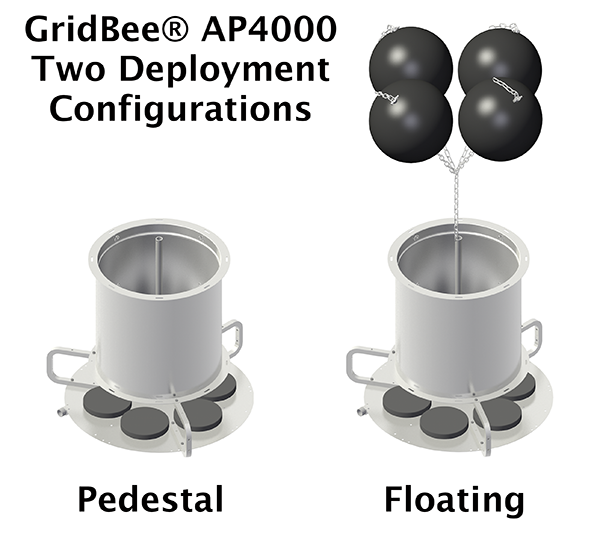 graphic showing two deployment configurations for the GridBee® AP4000 air-powered mixer for wastewater applications