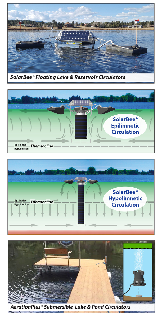 compliation of four images showing how SolarBee and AerationPlus circulators work in a lake